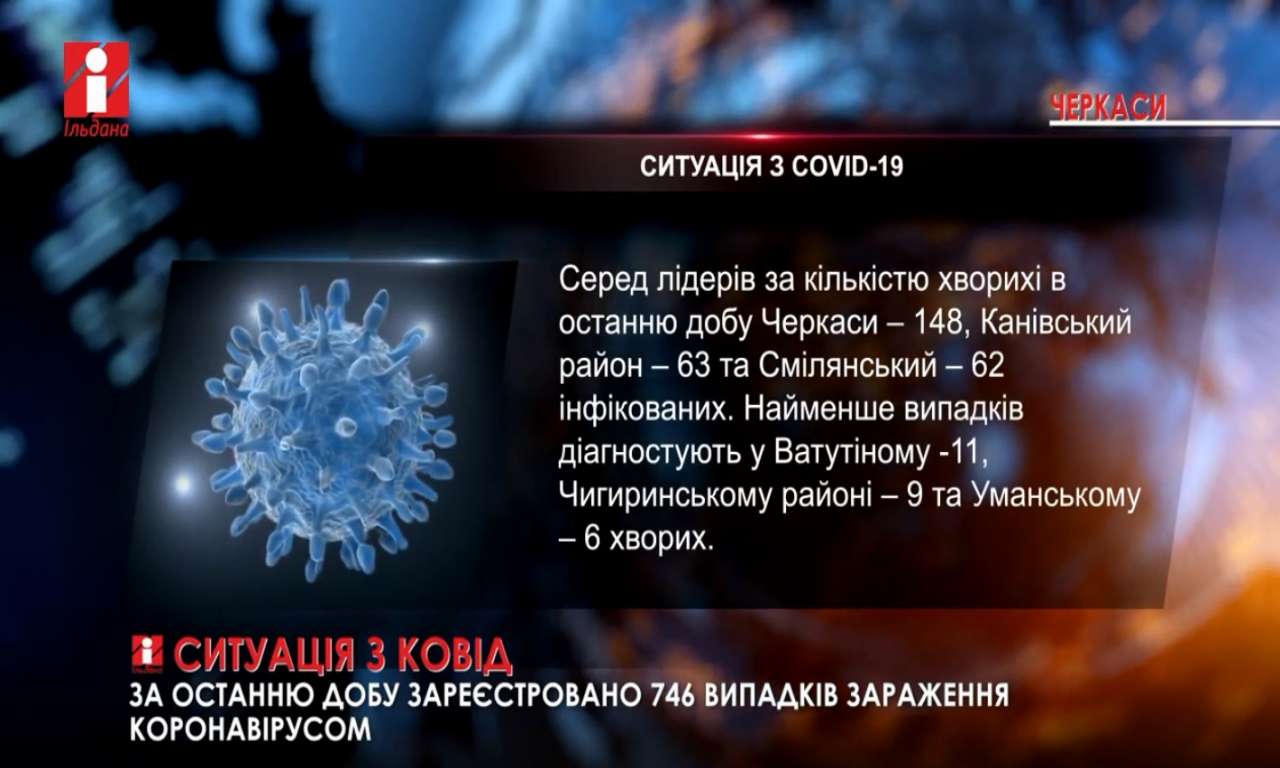 Ситуація з COVID-19 на Черкащині: 746 нових випадків (ВІДЕО)